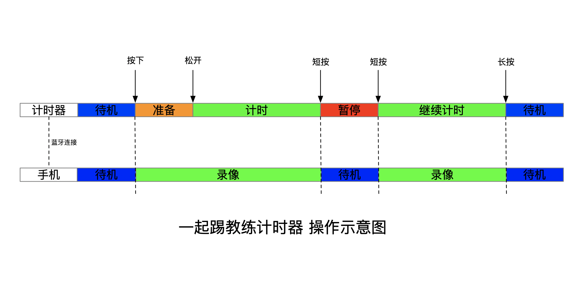 操作图示